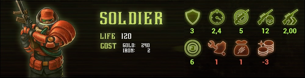 They Are Billions Soldier Unit